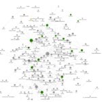 Alternative en open-source #1 : Logseq 1 logseqGraph2